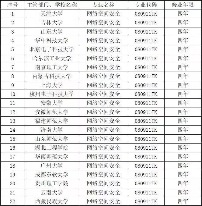 c7c7����ƽ̨(�й���)��¼�������