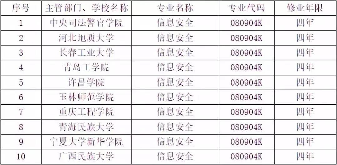 c7c7����ƽ̨(�й���)��¼�������