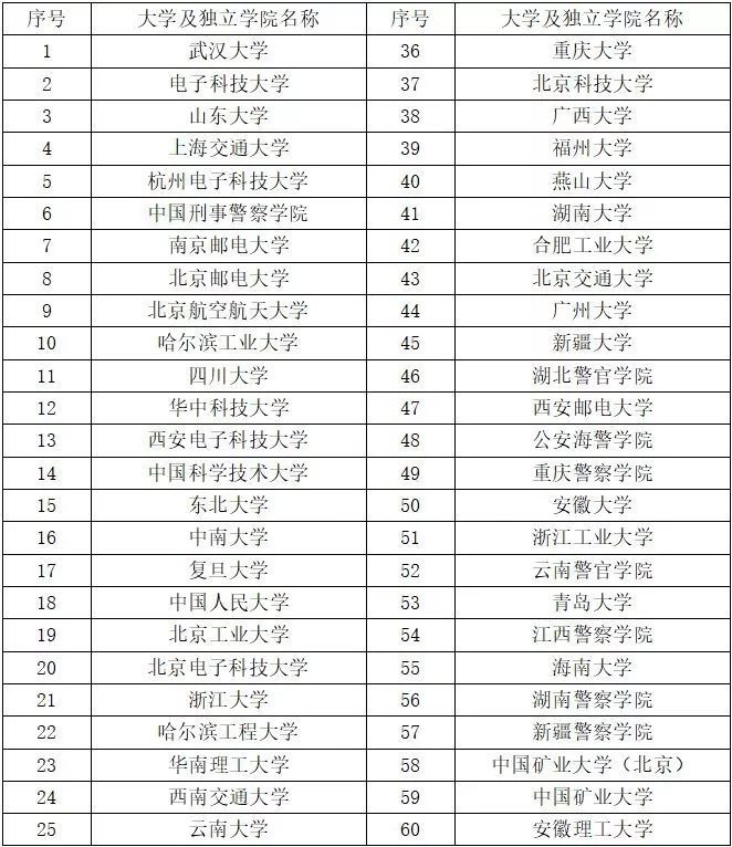 c7c7����ƽ̨(�й���)��¼�������