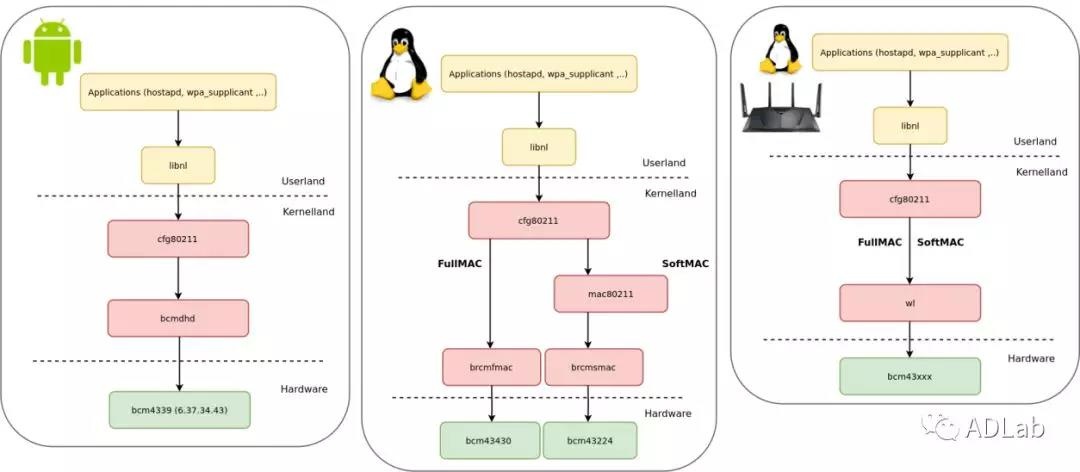 c7c7����ƽ̨(�й���)��¼�������