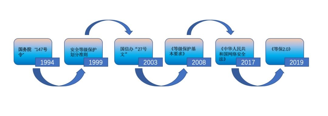 c7c7����ƽ̨(�й���)��¼�������