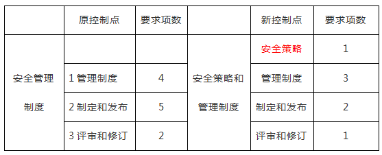 c7c7����ƽ̨(�й���)��¼�������