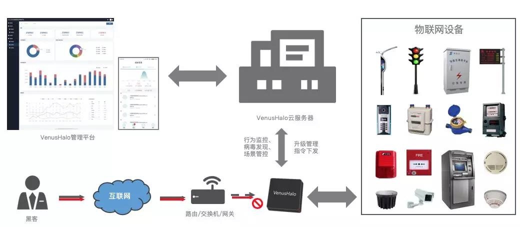 c7c7����ƽ̨(�й���)��¼�������