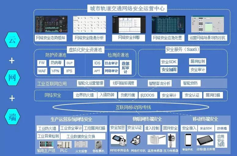 c7c7����ƽ̨(�й���)��¼�������