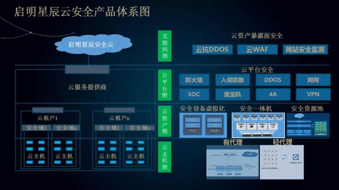 c7c7����ƽ̨(�й���)��¼�������