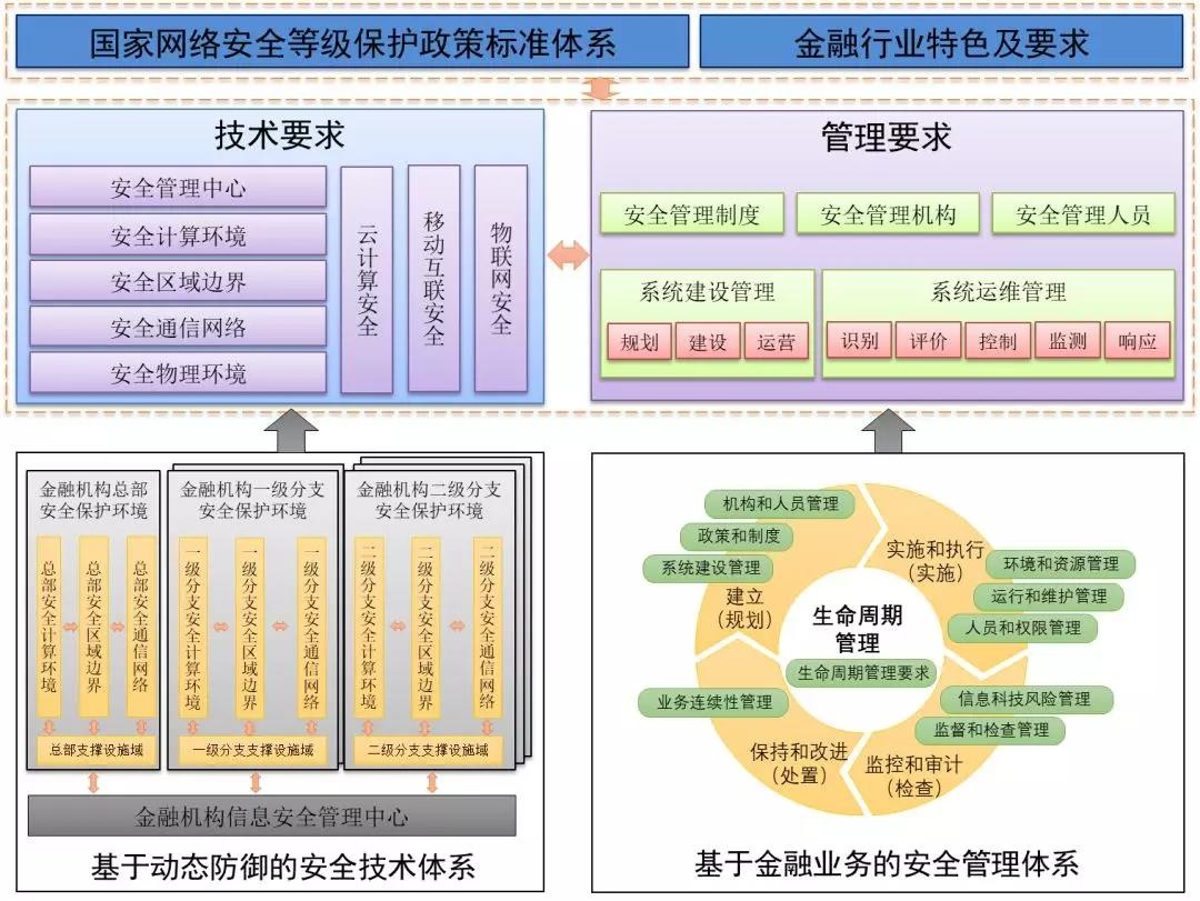 c7c7����ƽ̨(�й���)��¼�������