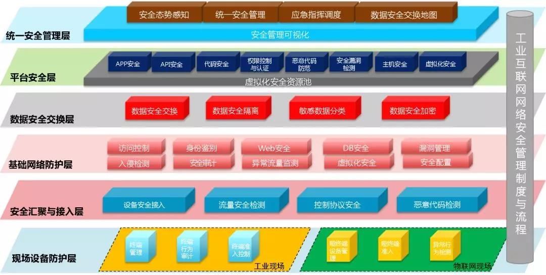 c7c7����ƽ̨(�й���)��¼�������