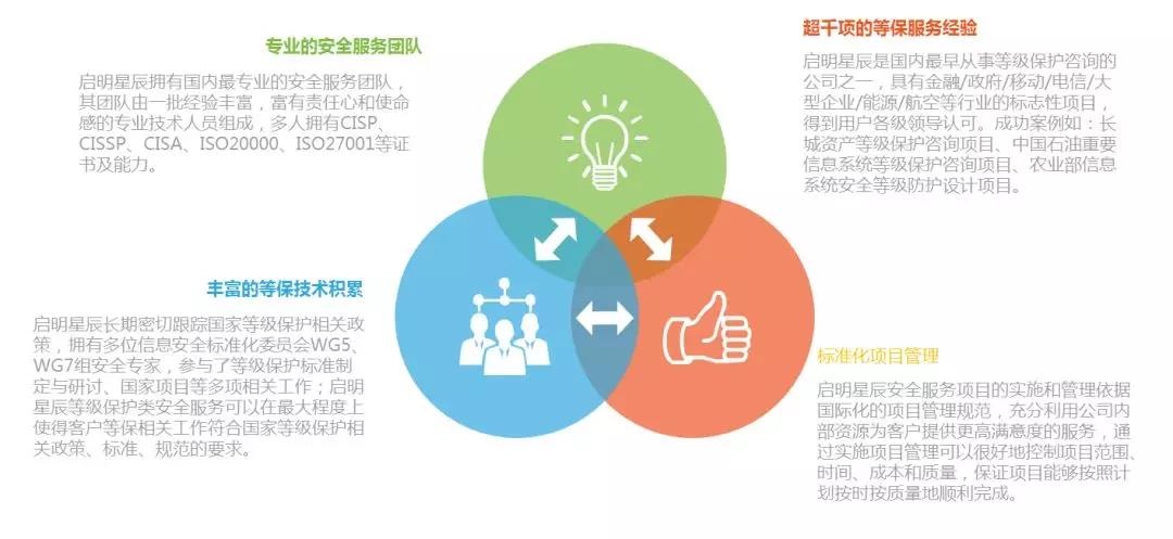 c7c7����ƽ̨(�й���)��¼�������