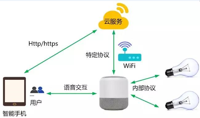 c7c7����ƽ̨(�й���)��¼�������