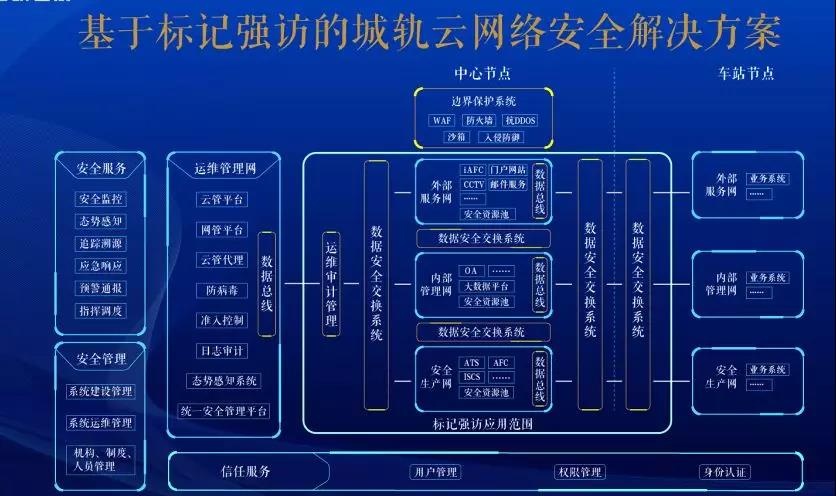 c7c7����ƽ̨(�й���)��¼�������