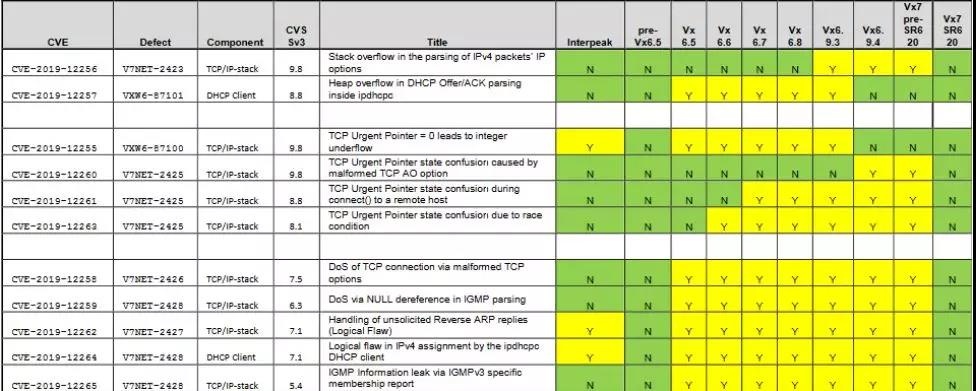 c7c7����ƽ̨(�й���)��¼�������