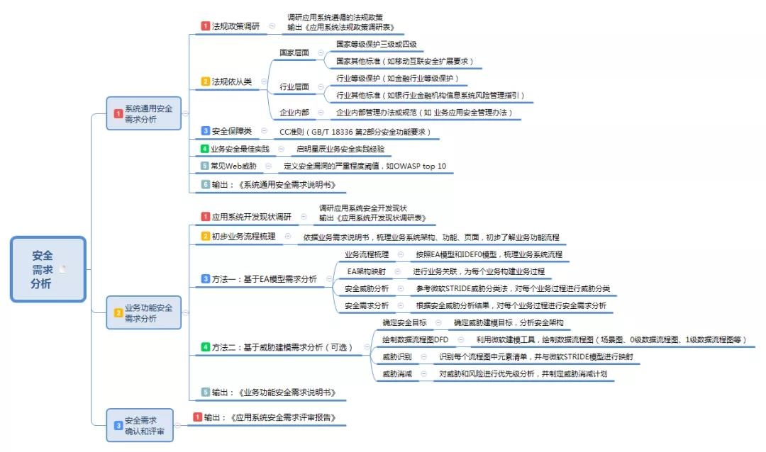 c7c7����ƽ̨(�й���)��¼�������