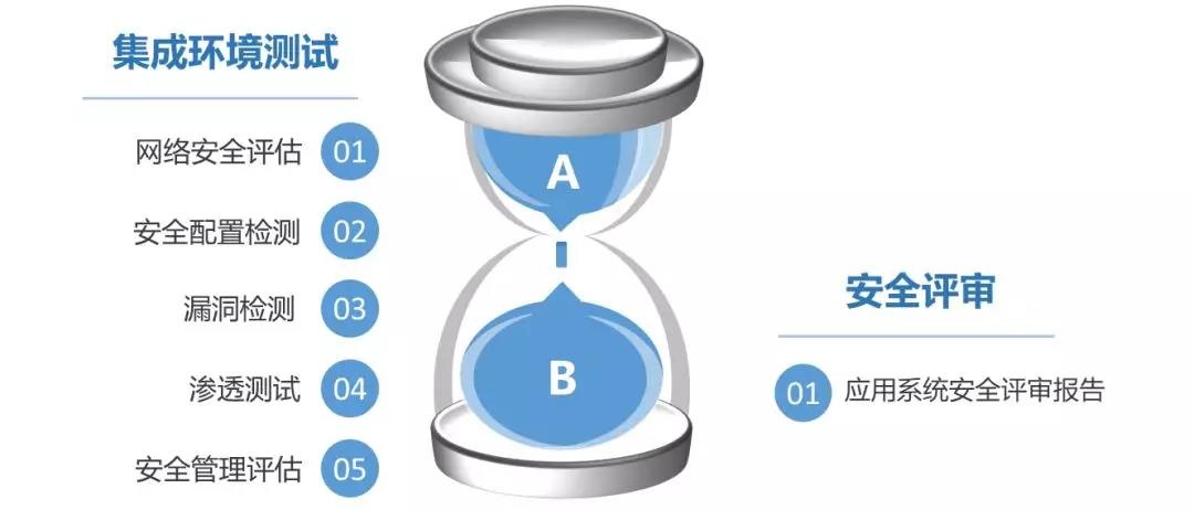 c7c7����ƽ̨(�й���)��¼�������