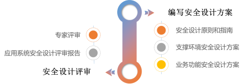 c7c7����ƽ̨(�й���)��¼�������