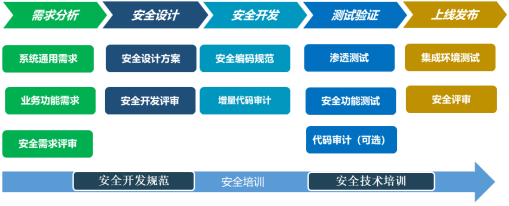 c7c7����ƽ̨(�й���)��¼�������