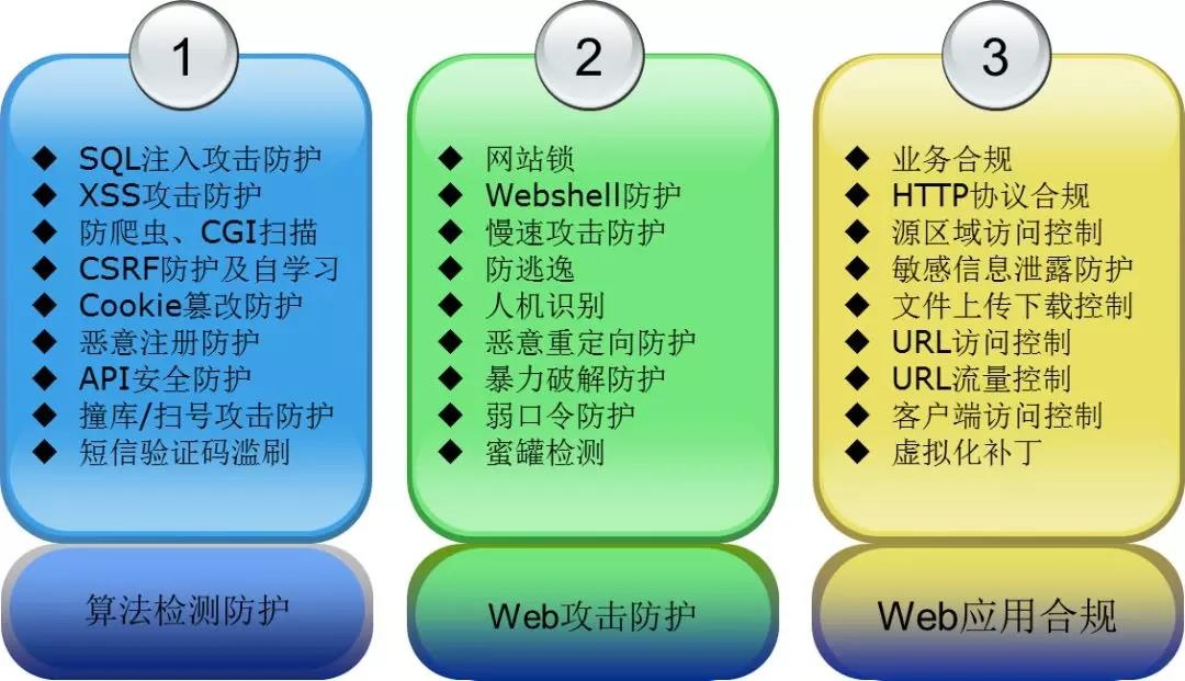 c7c7����ƽ̨(�й���)��¼�������