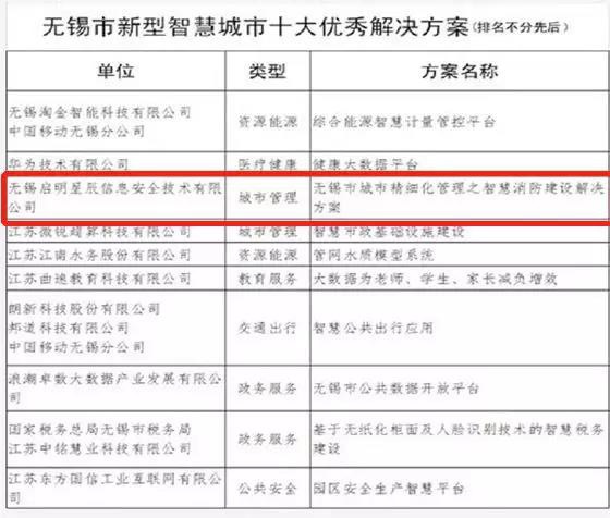 c7c7����ƽ̨(�й���)��¼�������