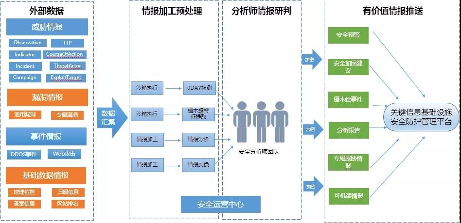 c7c7����ƽ̨(�й���)��¼�������