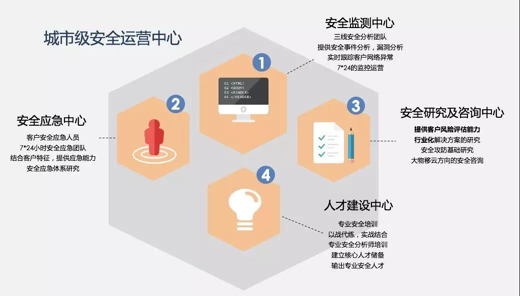 c7c7����ƽ̨(�й���)��¼�������