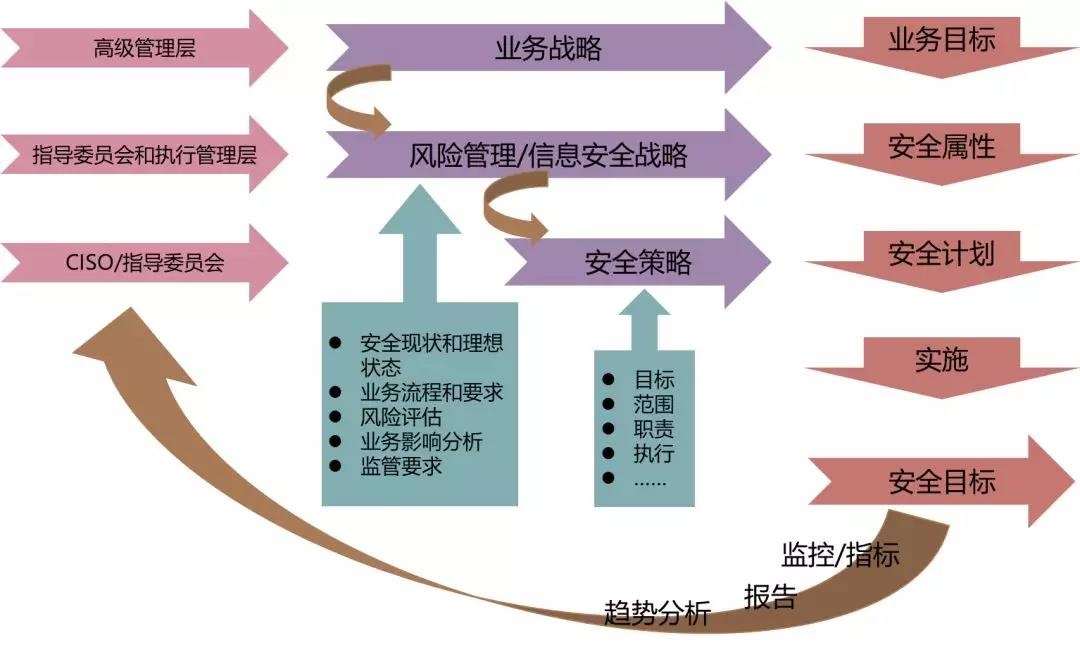 c7c7����ƽ̨(�й���)��¼�������