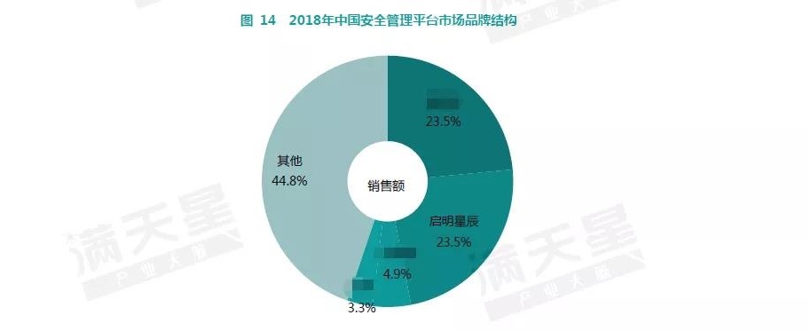 c7c7����ƽ̨(�й���)��¼�������