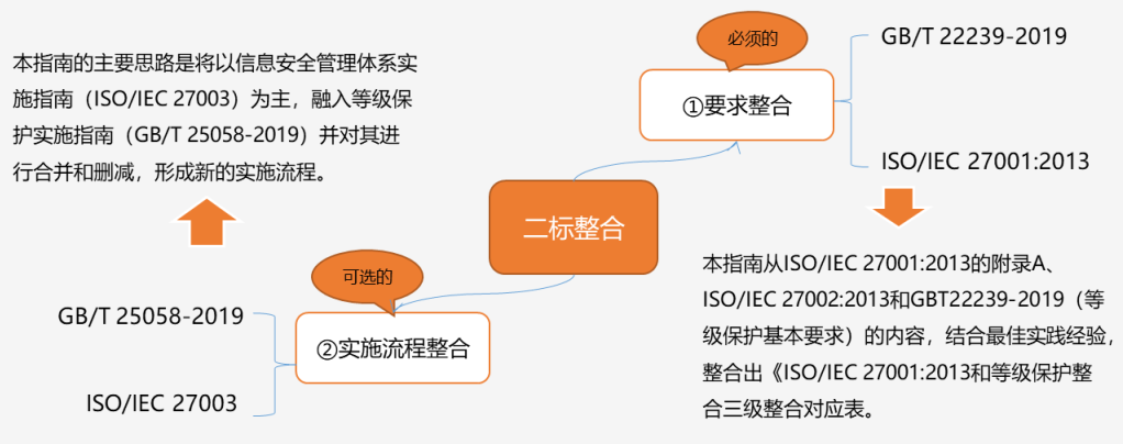 c7c7����ƽ̨(�й���)��¼�������