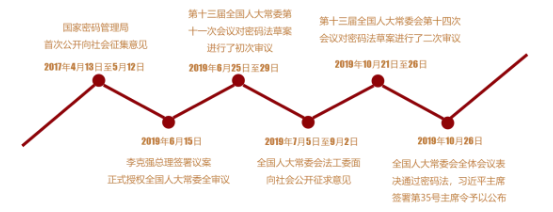 c7c7����ƽ̨(�й���)��¼�������