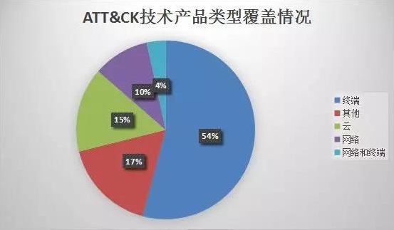 c7c7����ƽ̨(�й���)��¼�������