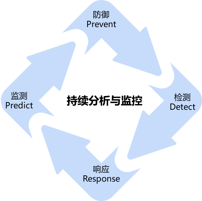 c7c7����ƽ̨(�й���)��¼�������