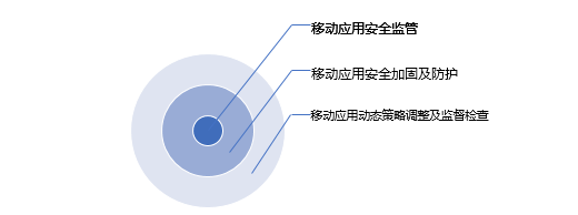 c7c7����ƽ̨(�й���)��¼�������