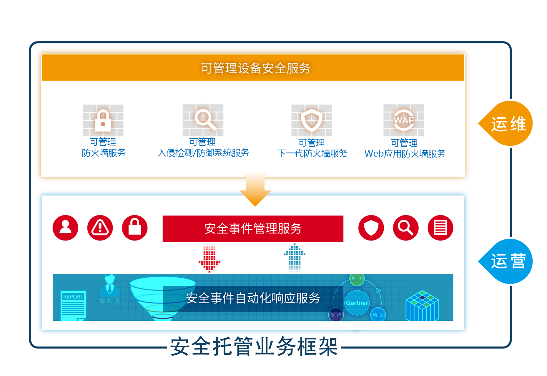 c7c7����ƽ̨(�й���)��¼�������