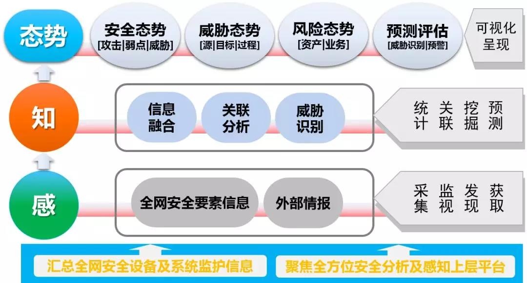 c7c7����ƽ̨(�й���)��¼�������