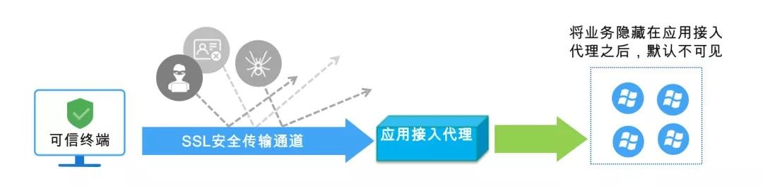 c7c7����ƽ̨(�й���)��¼�������