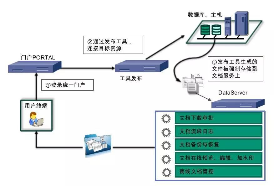 c7c7����ƽ̨(�й���)��¼�������