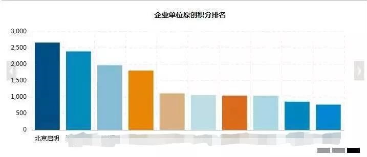 c7c7����ƽ̨(�й���)��¼�������