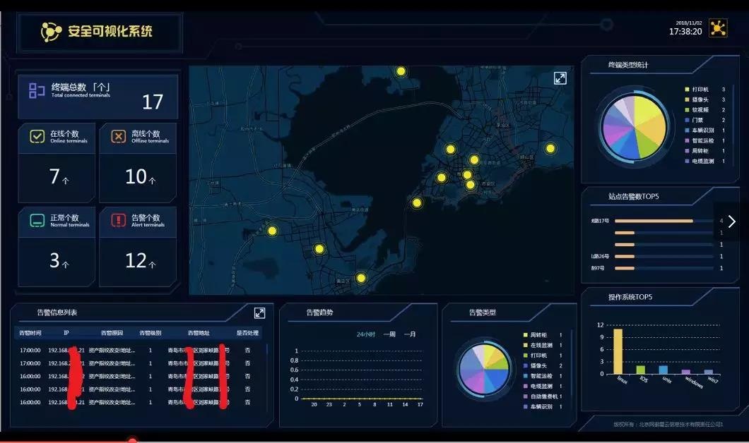 c7c7����ƽ̨(�й���)��¼�������