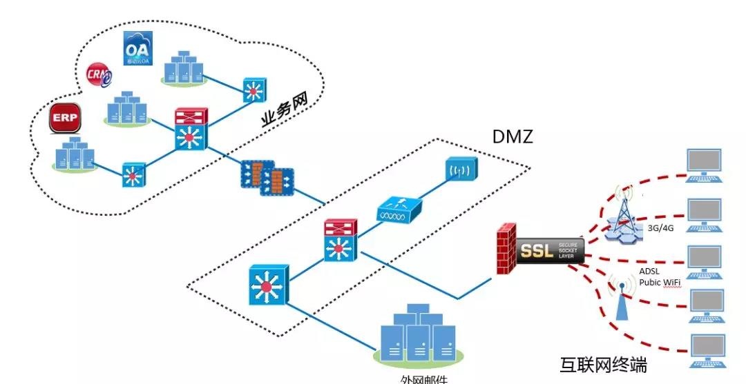 c7c7����ƽ̨(�й���)��¼�������