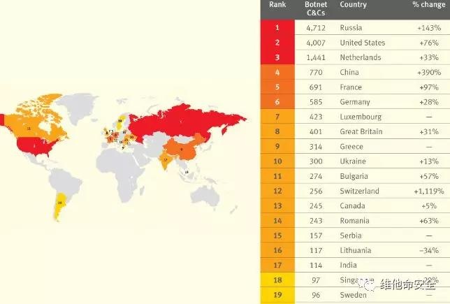 c7c7����ƽ̨(�й���)��¼�������