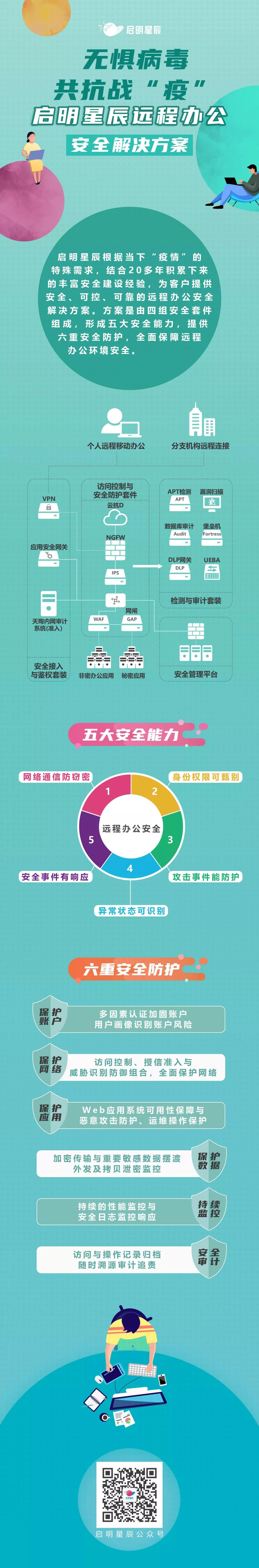 c7c7����ƽ̨(�й���)��¼�������