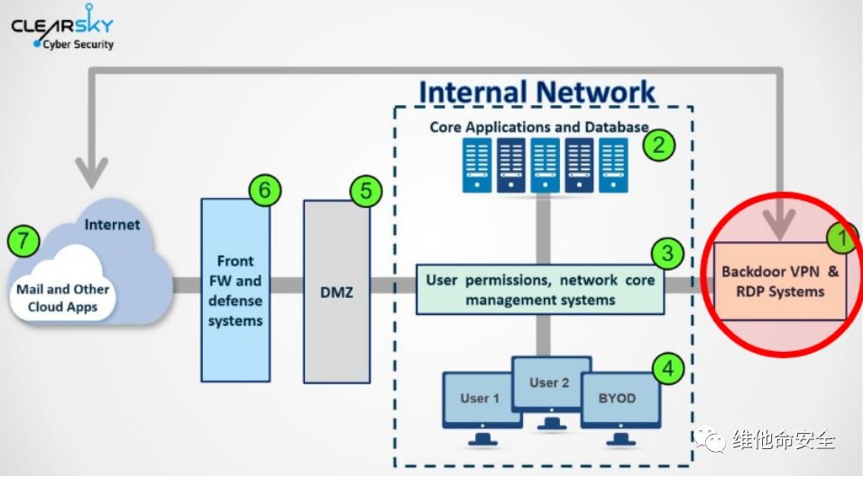 c7c7����ƽ̨(�й���)��¼�������