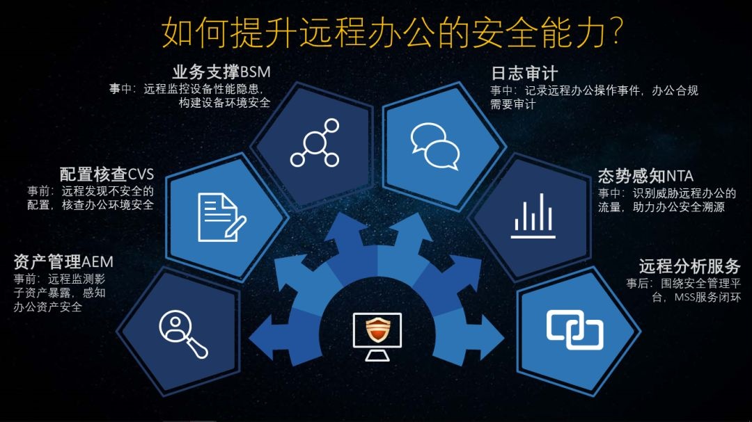 c7c7����ƽ̨(�й���)��¼�������