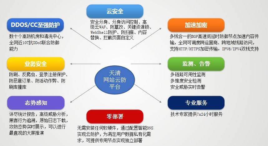 c7c7����ƽ̨(�й���)��¼�������