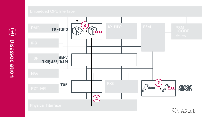 c7c7����ƽ̨(�й���)��¼�������