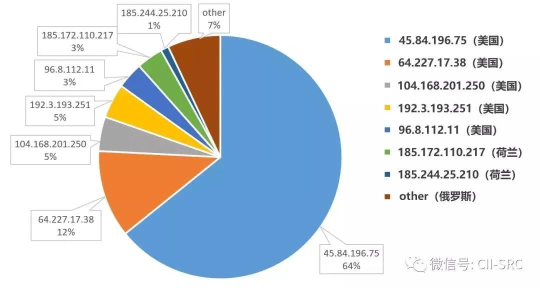 c7c7����ƽ̨(�й���)��¼�������