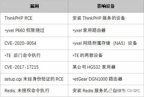 c7c7����ƽ̨(�й���)��¼�������