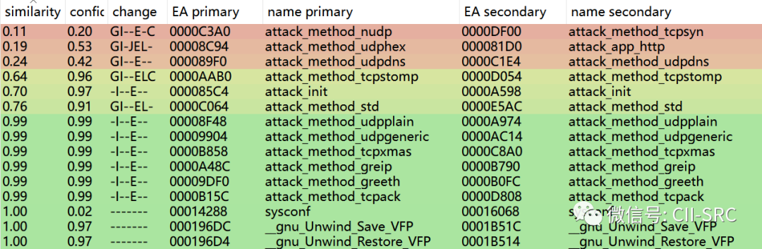 c7c7����ƽ̨(�й���)��¼�������