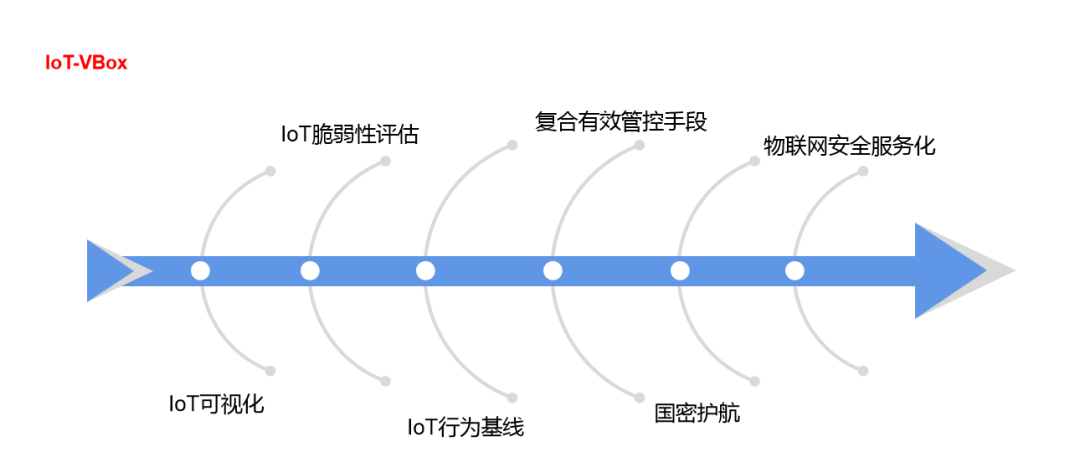 c7c7����ƽ̨(�й���)��¼�������