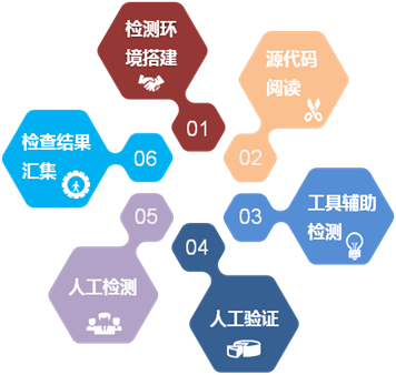 c7c7����ƽ̨(�й���)��¼�������