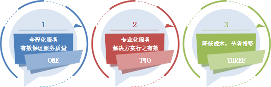 c7c7����ƽ̨(�й���)��¼�������