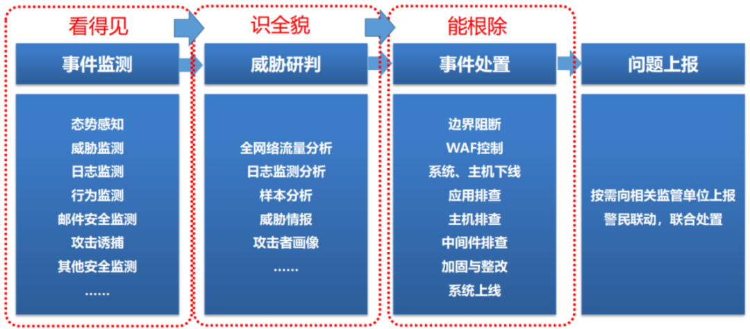 c7c7����ƽ̨(�й���)��¼�������